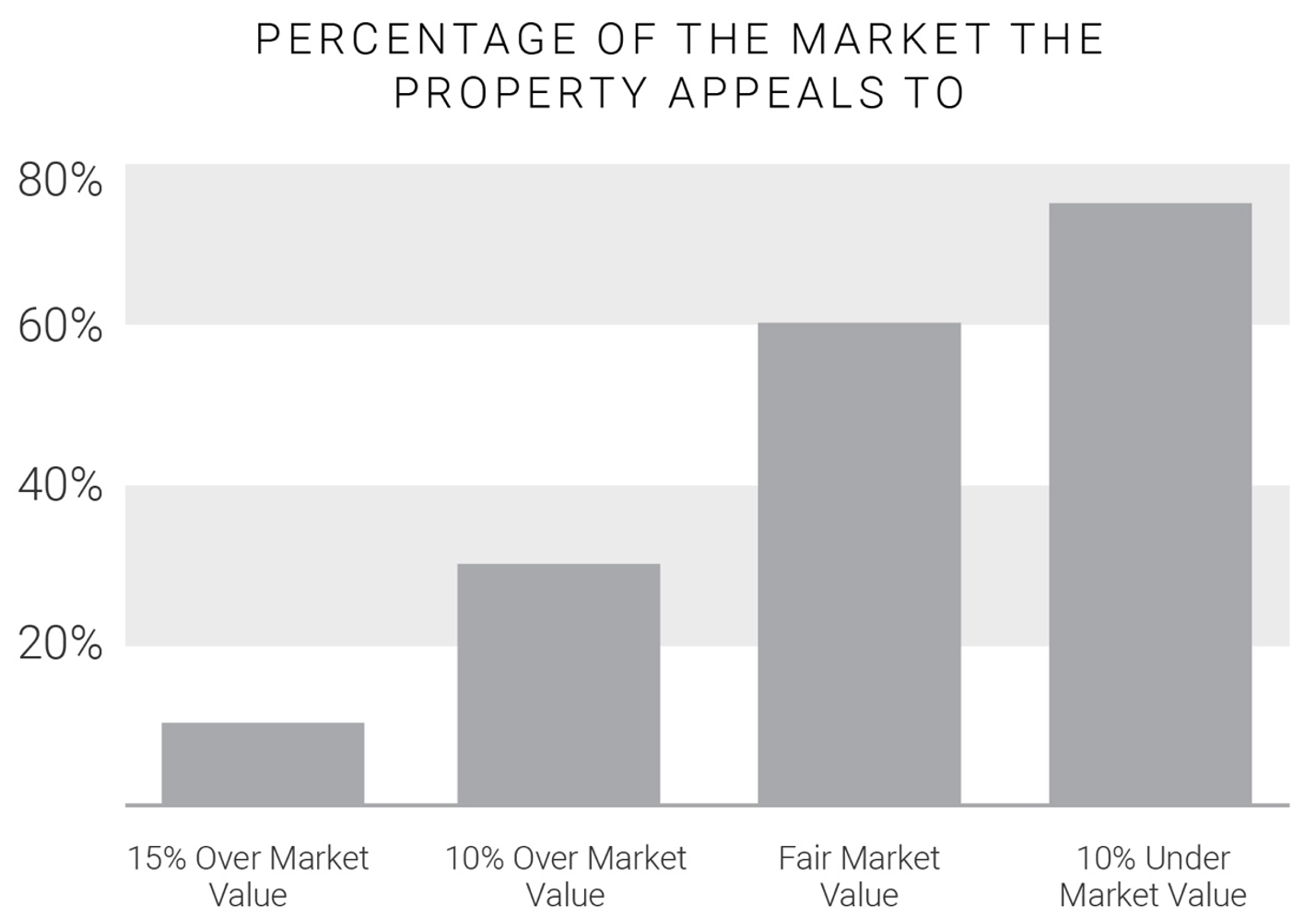 MARKET EVALUATION