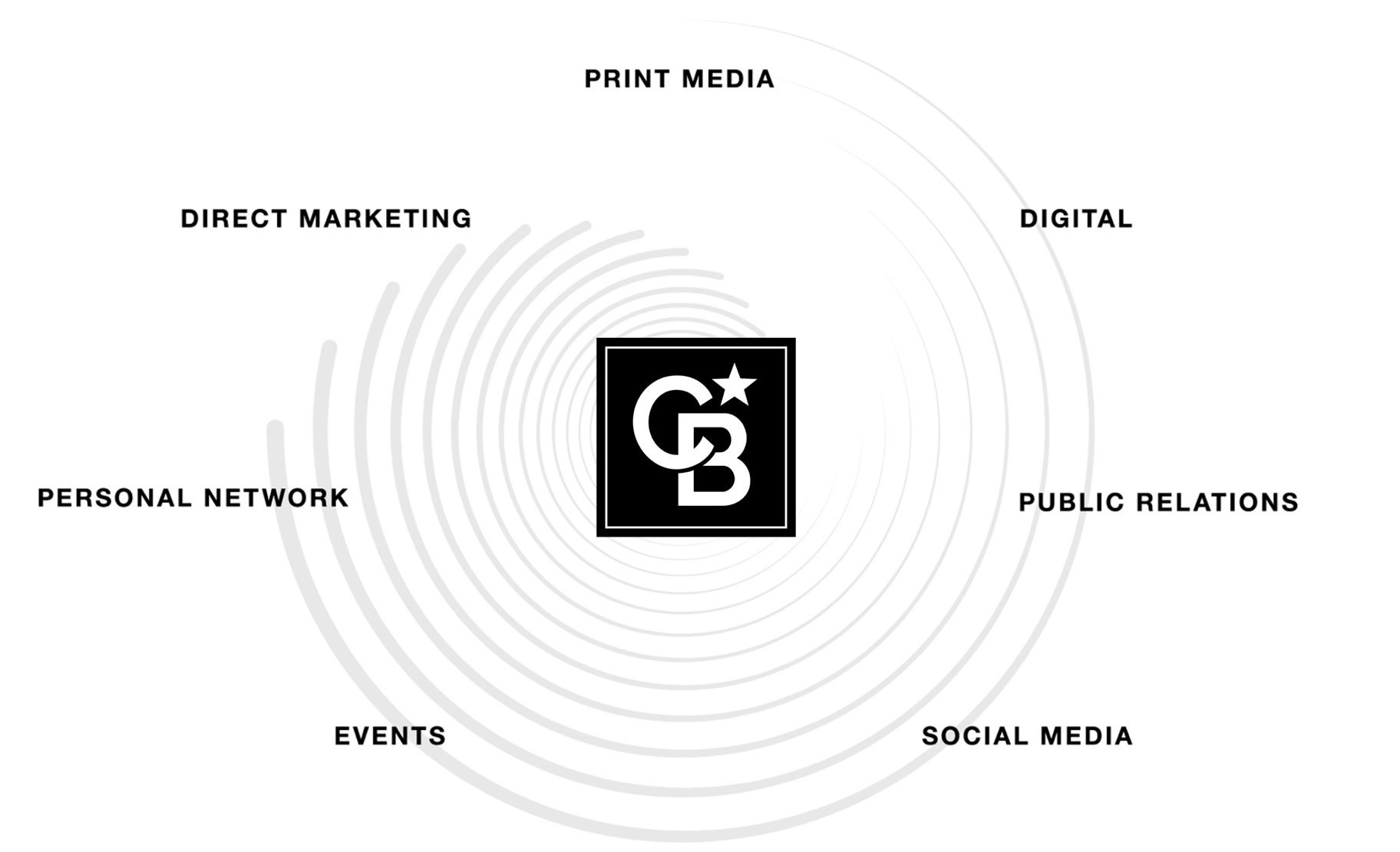 MARKETING 360